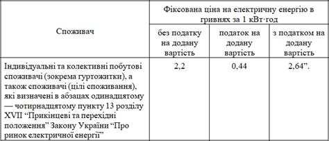 постанова 1413 від 29 грудня 2023